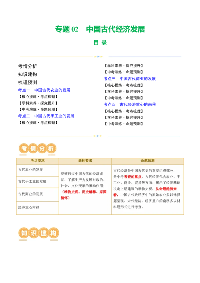 专题02中国古代经济发展（讲练）（解析版）_中考历史资料合集_中考历史二轮复习资料（全国通用）_配套讲练