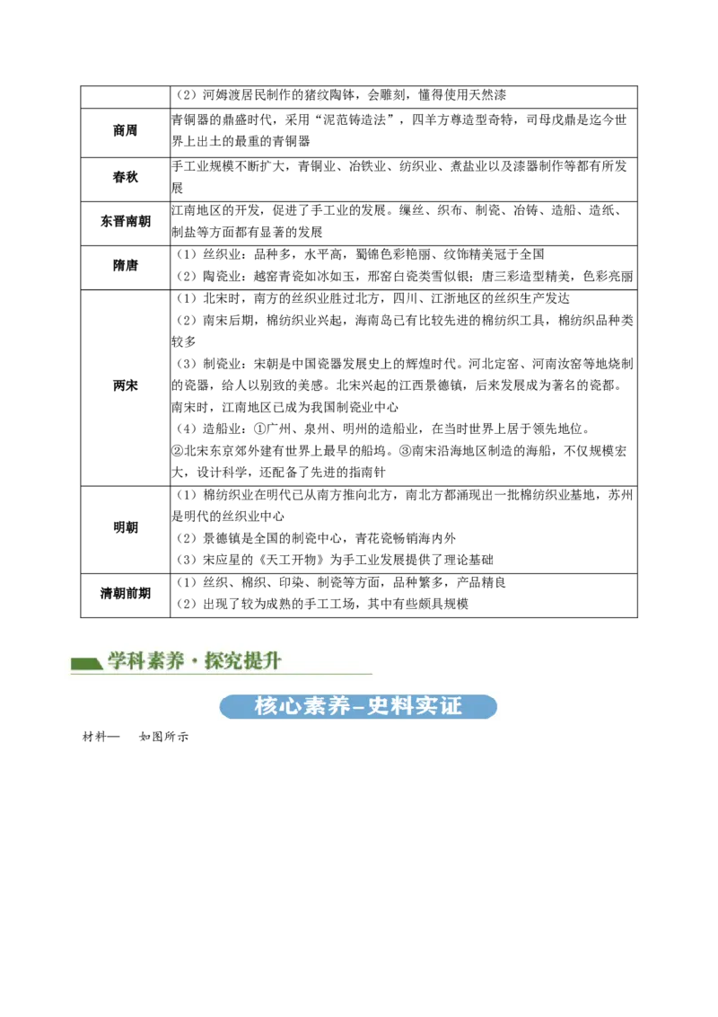 专题02中国古代经济发展（讲练）（解析版）_中考历史资料合集_中考历史二轮复习资料（全国通用）_配套讲练