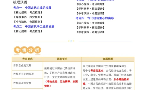 专题02中国古代经济发展（讲练）（解析版）_中考历史资料合集_中考历史二轮复习资料（全国通用）_配套讲练