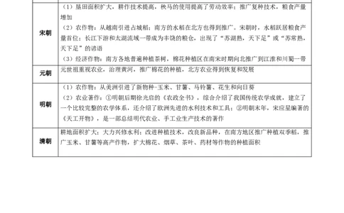 专题02中国古代经济发展（讲练）（解析版）_中考历史资料合集_中考历史二轮复习资料（全国通用）_配套讲练