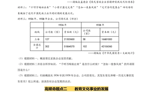 专题15近代经济、社会生活与教育文化事业的发展（练习）（原卷版）_中考历史资料合集_2026中考历史一轮复习课件_一轮练习