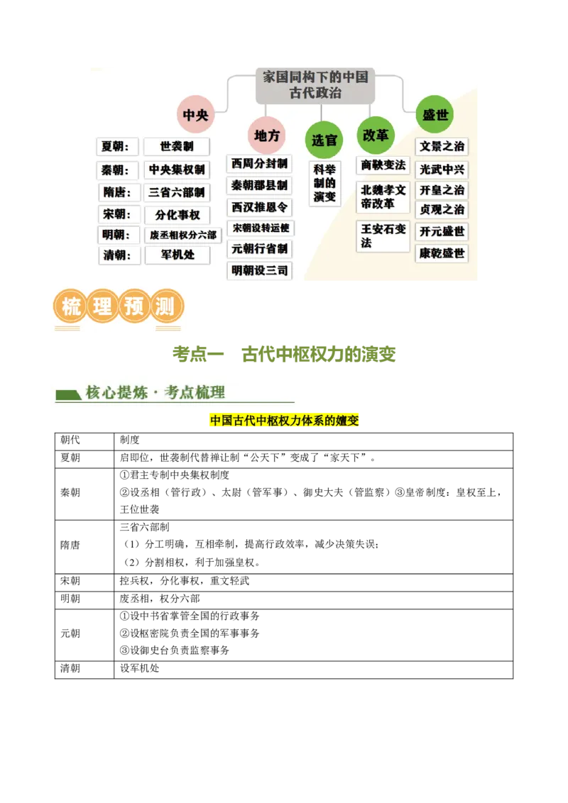 专题01家国同构下的中国古代政治（讲练）（解析版）_中考历史资料合集_中考历史二轮复习资料（全国通用）_配套讲练