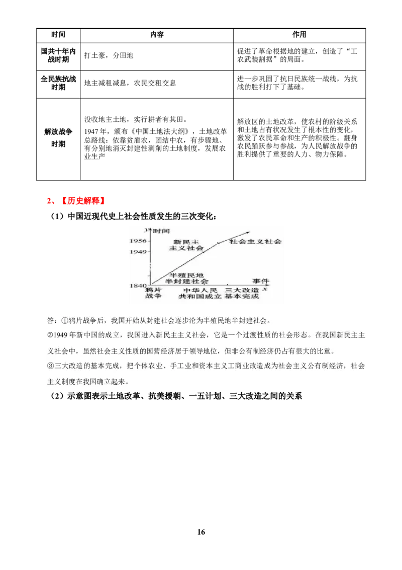 主题09改革开放前(1949~1978)(历史时空+热词背诵+考点梳理+素养导向+命题预测)_中考历史资料合集_中考历史专题复习讲义资料（可下载打印）