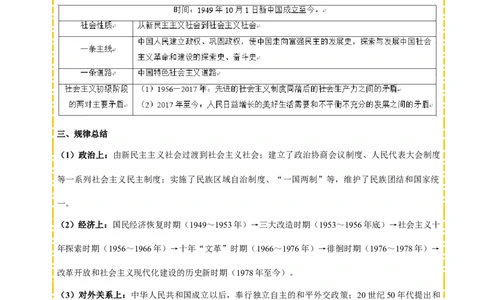 主题09改革开放前(1949~1978)(历史时空+热词背诵+考点梳理+素养导向+命题预测)_中考历史资料合集_中考历史专题复习讲义资料（可下载打印）