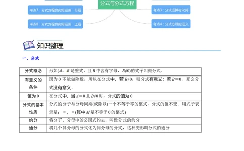 专题06分式与分式方程考点精讲（原卷版）_中考复习资料_语数英物化_2数学中考复习_2023年中考复习资料_专项复习_中考高分导航备战2023年中考数学考点总复习（全国通用）