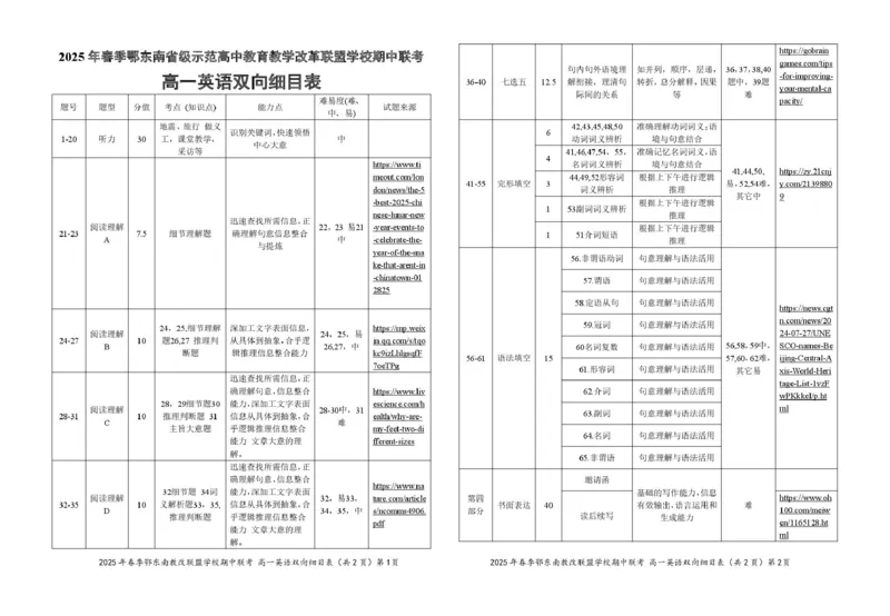 高一英语双向细目表20250308_2025年04月试卷_0419湖北省鄂东南省级示范高中教育教学改革联盟学校2024-2025学年高一下学期期中联考
