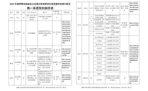 高一英语双向细目表20250308_2025年04月试卷_0419湖北省鄂东南省级示范高中教育教学改革联盟学校2024-2025学年高一下学期期中联考