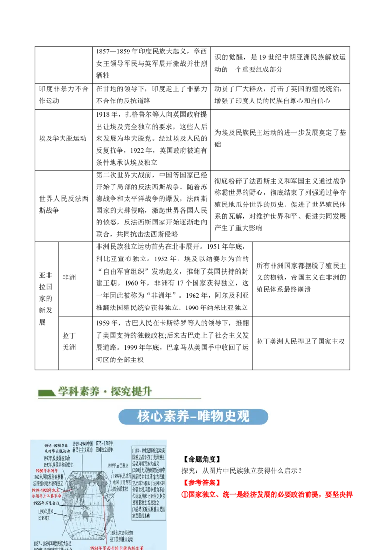 专题06中外历史上的侵略与反抗（讲练）（原卷版）_中考历史资料合集_中考历史二轮复习资料（全国通用）_配套讲练