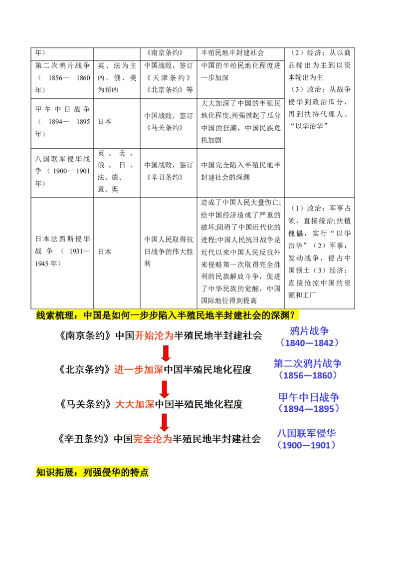 专题06中外历史上的侵略与反抗（讲练）（原卷版）_中考历史资料合集_中考历史二轮复习资料（全国通用）_配套讲练