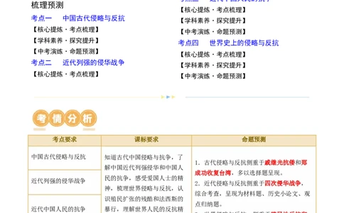 专题06中外历史上的侵略与反抗（讲练）（原卷版）_中考历史资料合集_中考历史二轮复习资料（全国通用）_配套讲练
