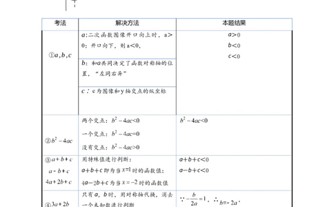 专题3-4二次函数选填压轴7类常考热点问题（原卷版）_中考复习资料_语数英物化_2数学中考复习_2024年中考复习资料_专项复习资料