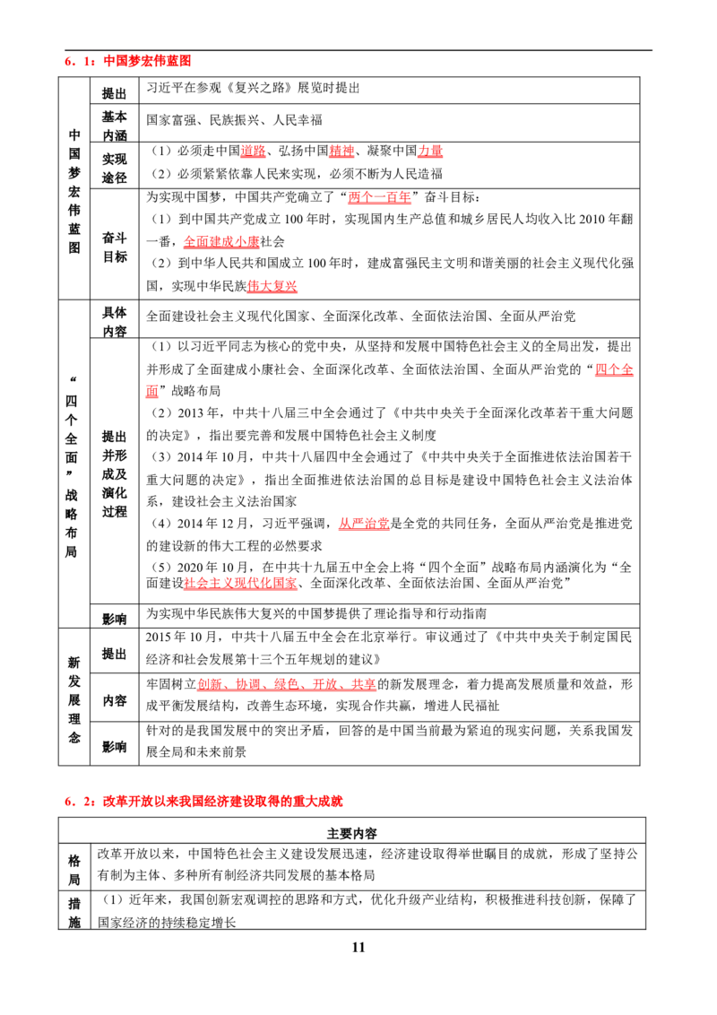 主题10改革开放后(1978年至今)(历史时空+热词背诵+考点梳理+素养导向+命题预测)_中考历史资料合集_中考历史专题复习讲义资料（可下载打印）