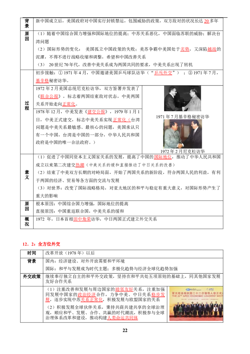 主题10改革开放后(1978年至今)(历史时空+热词背诵+考点梳理+素养导向+命题预测)_中考历史资料合集_中考历史专题复习讲义资料（可下载打印）