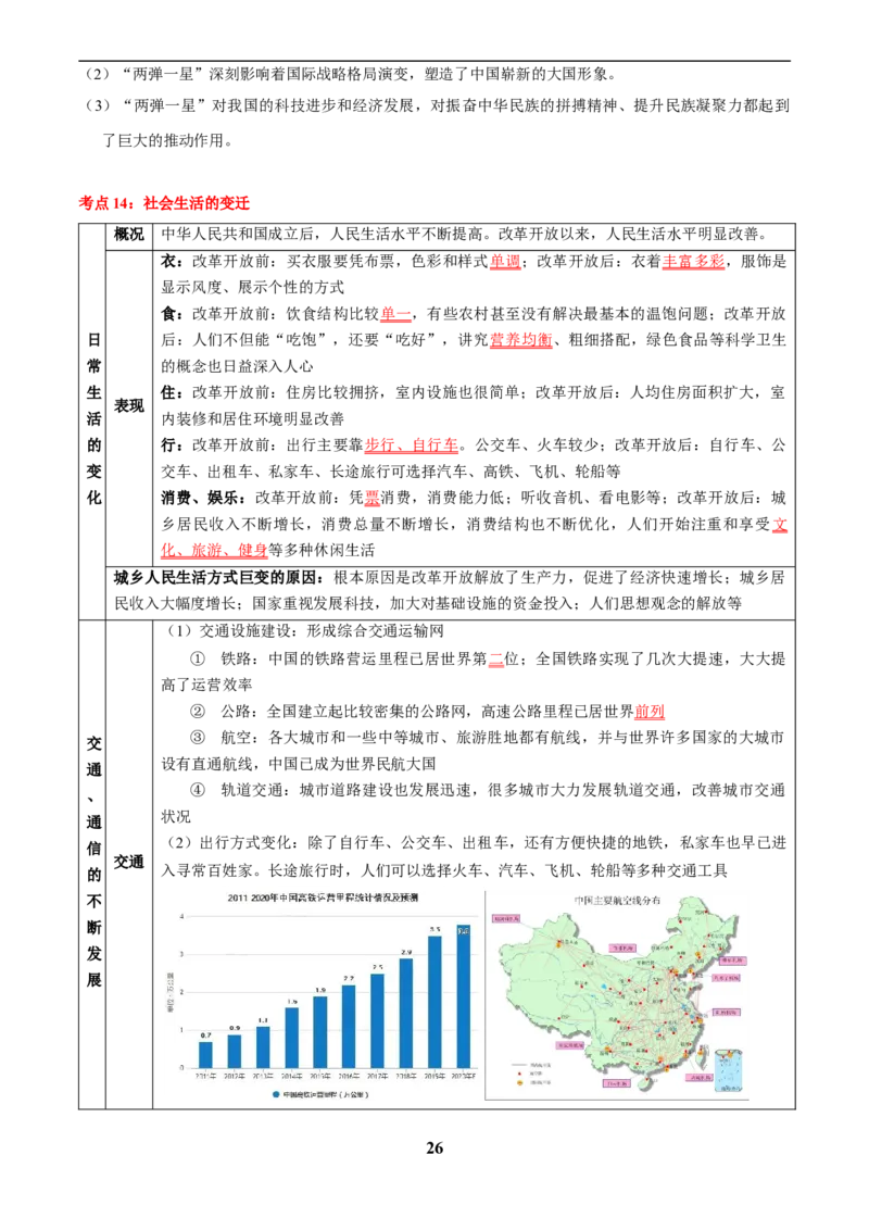 主题10改革开放后(1978年至今)(历史时空+热词背诵+考点梳理+素养导向+命题预测)_中考历史资料合集_中考历史专题复习讲义资料（可下载打印）