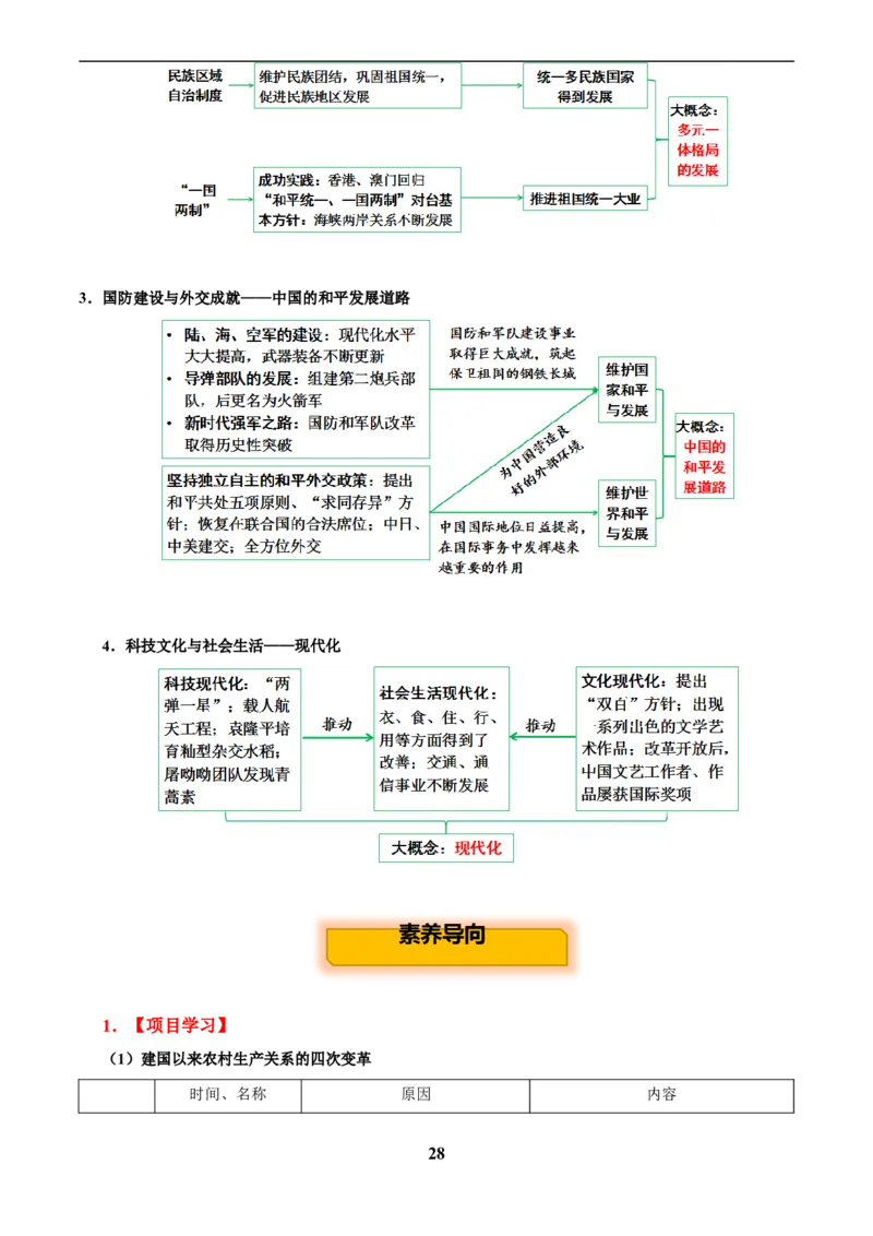 主题10改革开放后(1978年至今)(历史时空+热词背诵+考点梳理+素养导向+命题预测)_中考历史资料合集_中考历史专题复习讲义资料（可下载打印）