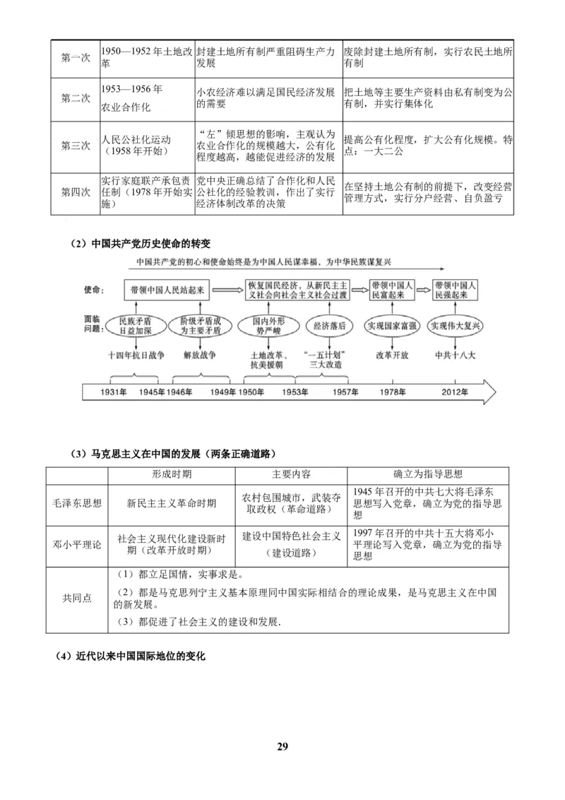 主题10改革开放后(1978年至今)(历史时空+热词背诵+考点梳理+素养导向+命题预测)_中考历史资料合集_中考历史专题复习讲义资料（可下载打印）