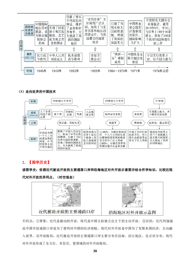 主题10改革开放后(1978年至今)(历史时空+热词背诵+考点梳理+素养导向+命题预测)_中考历史资料合集_中考历史专题复习讲义资料（可下载打印）