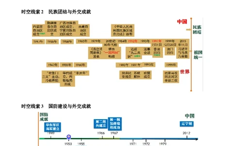 主题10改革开放后(1978年至今)(历史时空+热词背诵+考点梳理+素养导向+命题预测)_中考历史资料合集_中考历史专题复习讲义资料（可下载打印）
