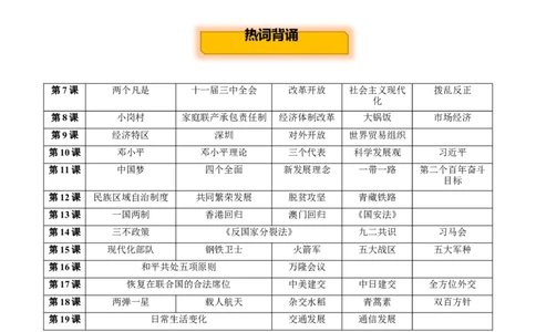 主题10改革开放后(1978年至今)(历史时空+热词背诵+考点梳理+素养导向+命题预测)_中考历史资料合集_中考历史专题复习讲义资料（可下载打印）