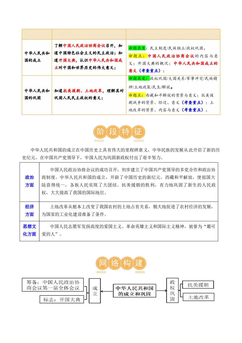 （讲义）专题13中华人民共和国的成立和巩固（原卷版）_8历史中考复习_2024年中考复习资料_一轮复习资料_完课件+讲义+练习2024年中考历史一轮复习讲练测（全国通用）