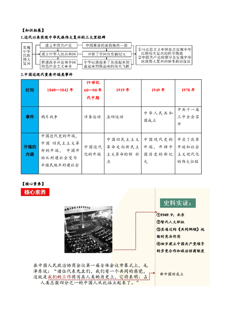 （讲义）专题13中华人民共和国的成立和巩固（原卷版）_8历史中考复习_2024年中考复习资料_一轮复习资料_完课件+讲义+练习2024年中考历史一轮复习讲练测（全国通用）