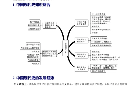（讲义）专题13中华人民共和国的成立和巩固（原卷版）_8历史中考复习_2024年中考复习资料_一轮复习资料_完课件+讲义+练习2024年中考历史一轮复习讲练测（全国通用）