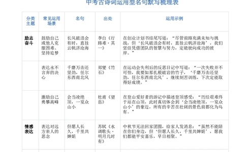专题06：九年级下册古诗文默写（原卷版）_中考复习资料_语数英物化_1语文中考复习_2026年中考复习（更新中）_备战2026年中考语文一轮复习之古诗文专题（全国通用）