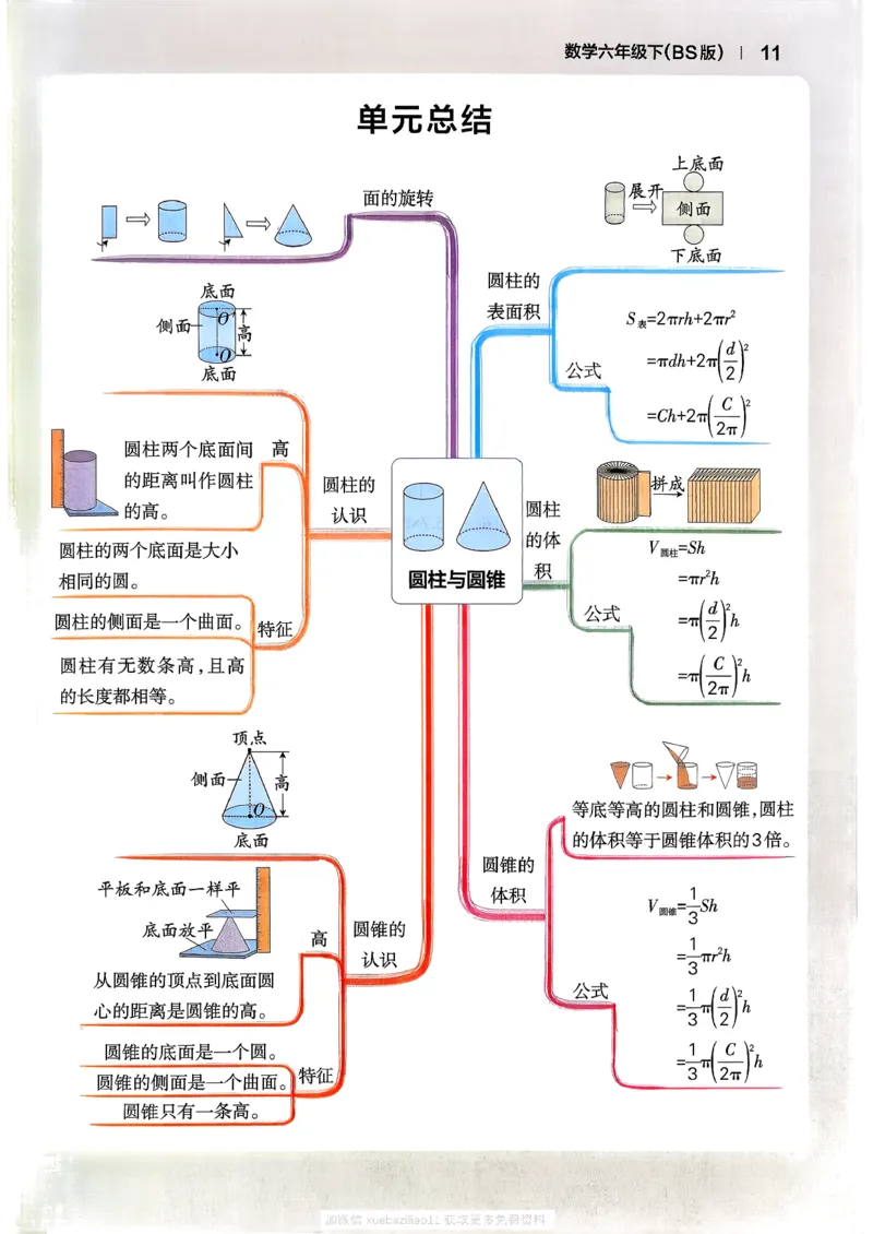 2026春《小学学霸作业本》数学北师版6下_2026春小学教辅大合集_18-26春《pass绿卡图书》小学学霸系列_《小学学霸作业本》_数学《小学学霸作业本》北师26春