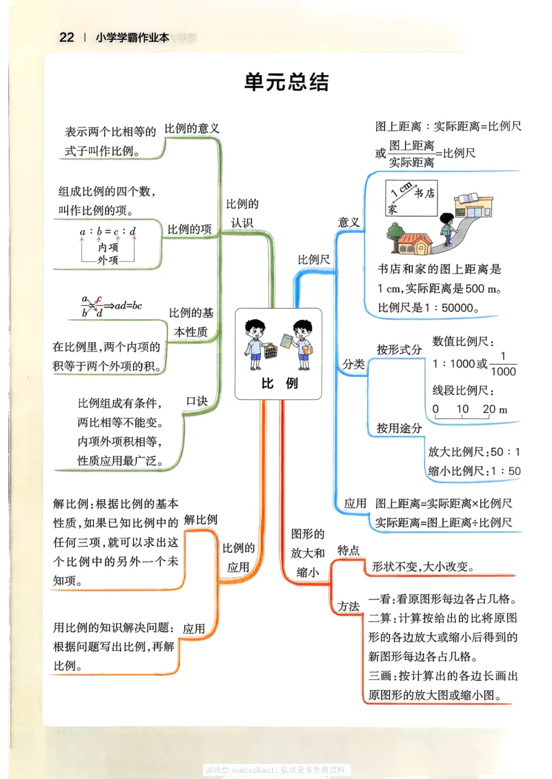 2026春《小学学霸作业本》数学北师版6下_2026春小学教辅大合集_18-26春《pass绿卡图书》小学学霸系列_《小学学霸作业本》_数学《小学学霸作业本》北师26春