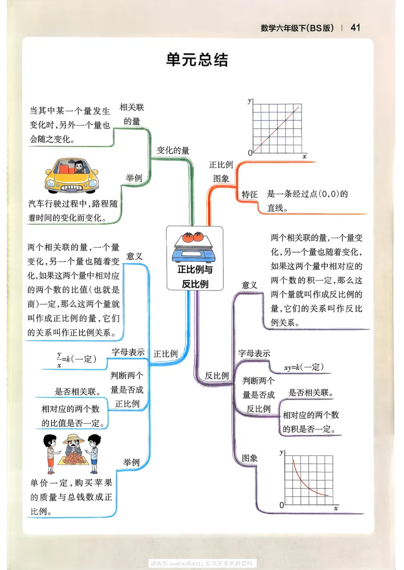 2026春《小学学霸作业本》数学北师版6下_2026春小学教辅大合集_18-26春《pass绿卡图书》小学学霸系列_《小学学霸作业本》_数学《小学学霸作业本》北师26春