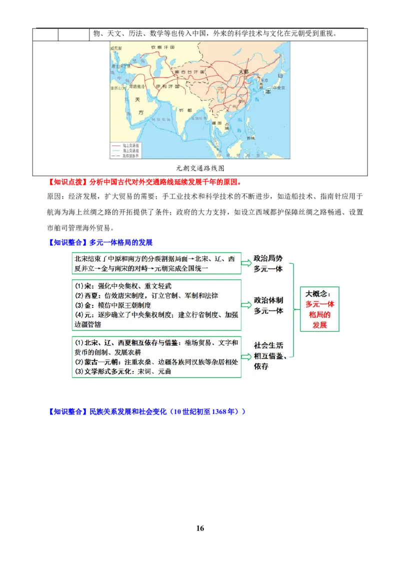 主题04辽宋夏金元时期(历史时空+热词背诵+考点梳理+素养导向+命题预测)_中考历史资料合集_中考历史专题复习讲义资料（可下载打印）