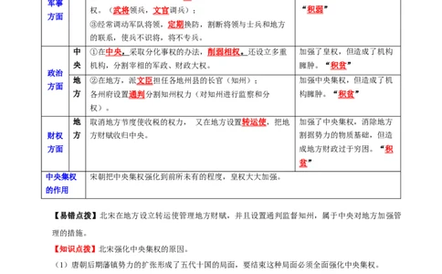 主题04辽宋夏金元时期(历史时空+热词背诵+考点梳理+素养导向+命题预测)_中考历史资料合集_中考历史专题复习讲义资料（可下载打印）