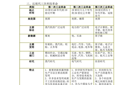 2025年中考历史热点专题（七）：从中国制造2025看_中考历史资料合集_2025中考历史热点专题复习（可下载打印）