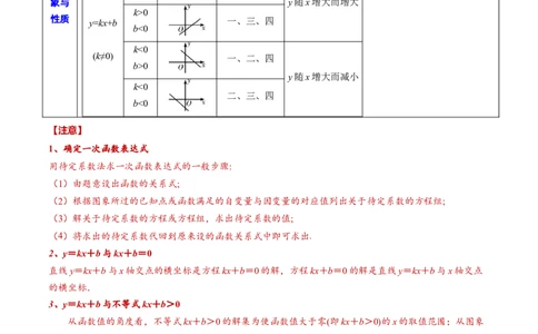 专题12一次函数(原卷版)_中考复习资料_语数英物化_2数学中考复习_2023年中考复习资料_一轮复习_备战2023年中考数学一轮复习之必考点题型全归纳与分层精练（全国通用）
