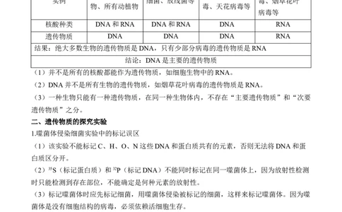 （9）遗传的分子基础&mdash;&mdash;2025届高考生物二轮复习易错重难提升（含解析）_2025年新高考资料_二轮复习_2025届高考生物二轮复习易错重难提升（含解析）