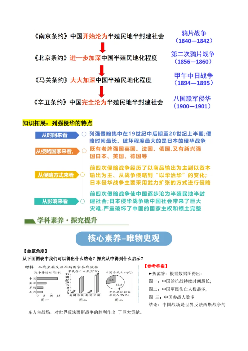 专题06中外历史上的侵略与反抗（讲练）（解析版）_中考历史资料合集_中考历史二轮复习资料（全国通用）_配套讲练