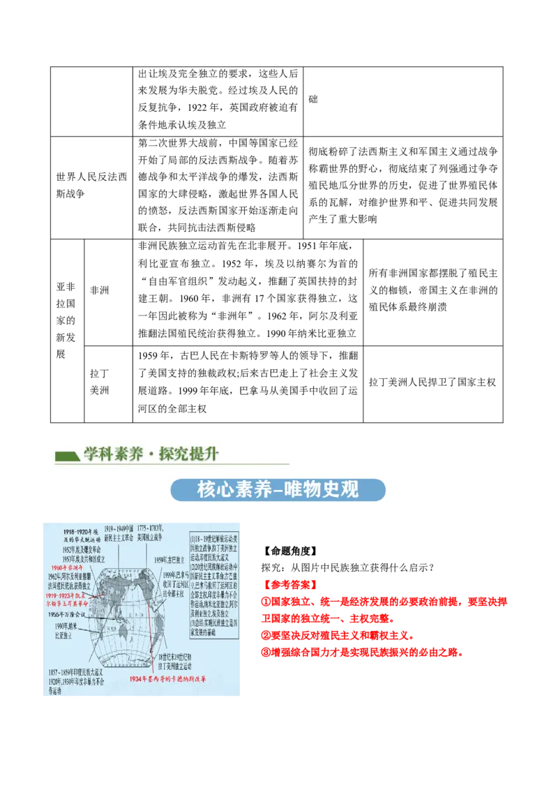 专题06中外历史上的侵略与反抗（讲练）（解析版）_中考历史资料合集_中考历史二轮复习资料（全国通用）_配套讲练