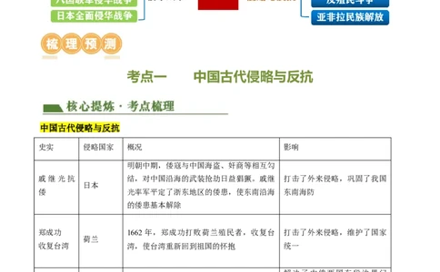 专题06中外历史上的侵略与反抗（讲练）（解析版）_中考历史资料合集_中考历史二轮复习资料（全国通用）_配套讲练