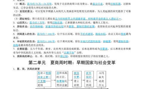 2026中考历史高频点速记_中考历史资料合集_2026中考历史一轮复习资料(默写版+背诵版）