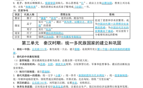 2026中考历史高频点速记_中考历史资料合集_2026中考历史一轮复习资料(默写版+背诵版）