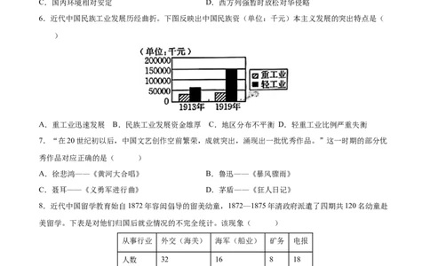 （练习）专题17中国近现代经济、社会生活与教育科技文化（原卷版）_中考历史资料合集_中考历史一轮复习讲义_配套练习（原卷版+解析版）
