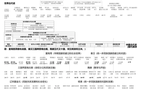 2025年中考历史时间轴归纳总结_中考历史资料合集