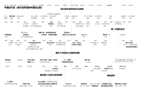 2025年中考历史时间轴归纳总结_中考历史资料合集