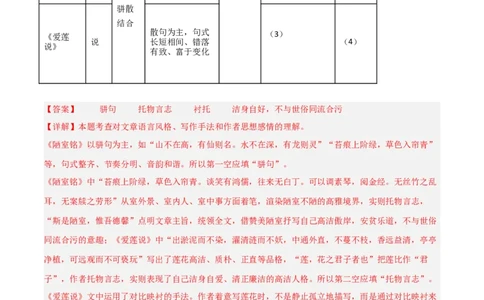 专题11：文言文阅读之写作手法(练习）解析版_中考复习资料_语数英物化_1语文中考复习_2026年中考复习（更新中）_备战2026年中考语文一轮复习之古诗文专题（全国通用）