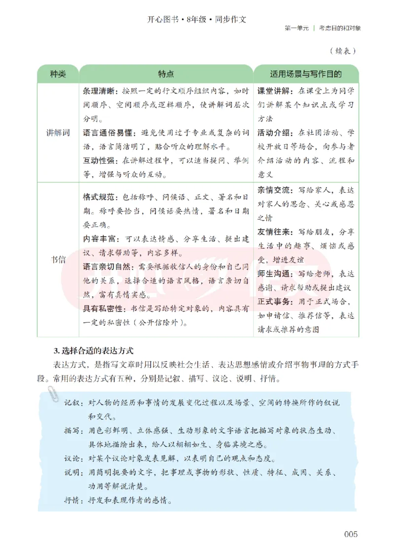 26春《开心同步作文》八下_2026春小学教辅大合集_13-26春《开心》系列_26春《开心同步作文》小学初中1-8年级下册合集