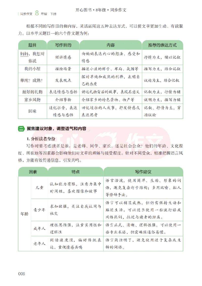 26春《开心同步作文》八下_2026春小学教辅大合集_13-26春《开心》系列_26春《开心同步作文》小学初中1-8年级下册合集