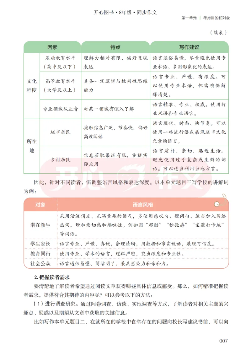 26春《开心同步作文》八下_2026春小学教辅大合集_13-26春《开心》系列_26春《开心同步作文》小学初中1-8年级下册合集