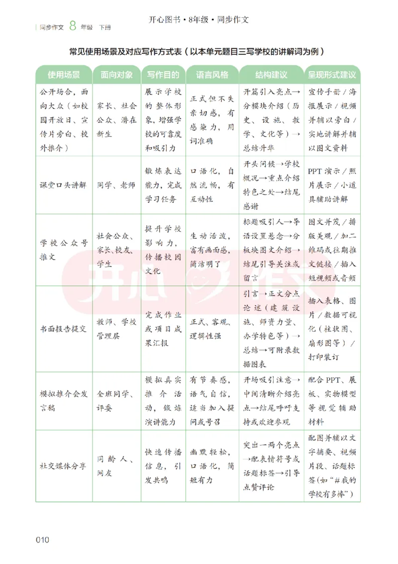 26春《开心同步作文》八下_2026春小学教辅大合集_13-26春《开心》系列_26春《开心同步作文》小学初中1-8年级下册合集