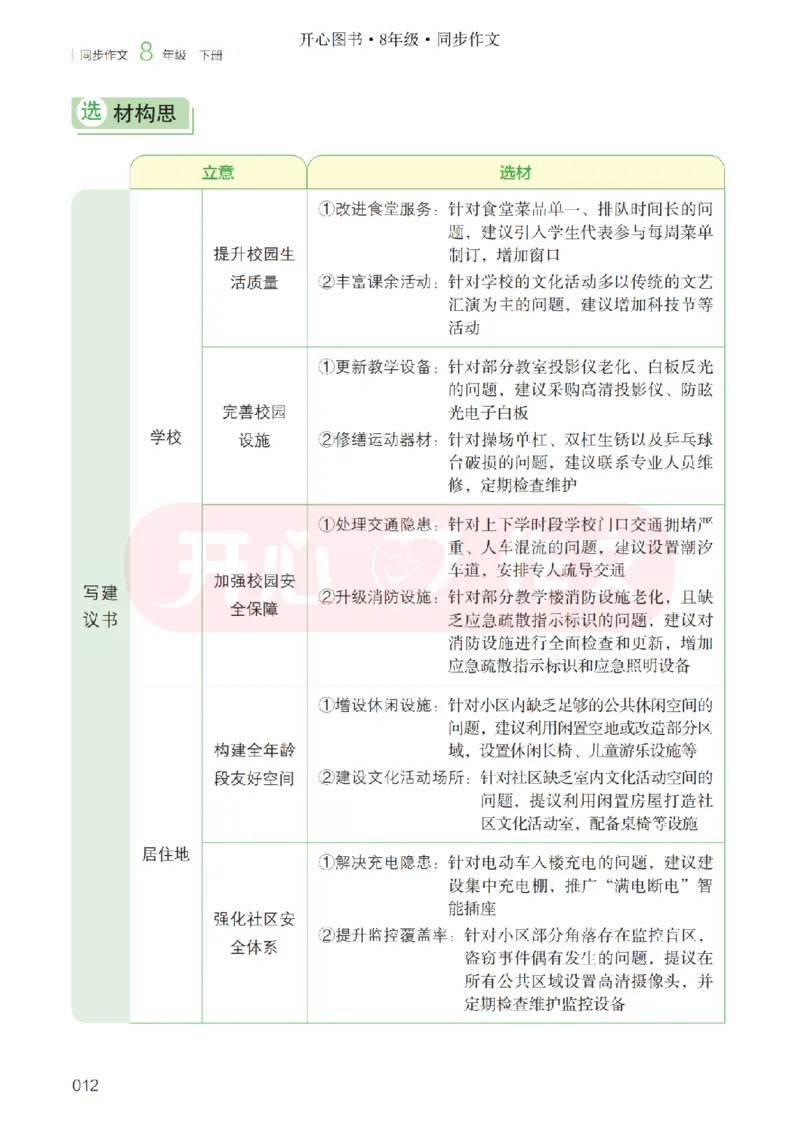 26春《开心同步作文》八下_2026春小学教辅大合集_13-26春《开心》系列_26春《开心同步作文》小学初中1-8年级下册合集