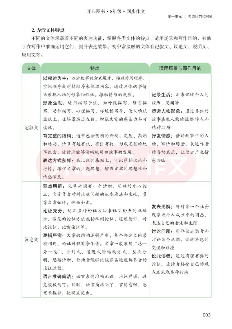 26春《开心同步作文》八下_2026春小学教辅大合集_13-26春《开心》系列_26春《开心同步作文》小学初中1-8年级下册合集